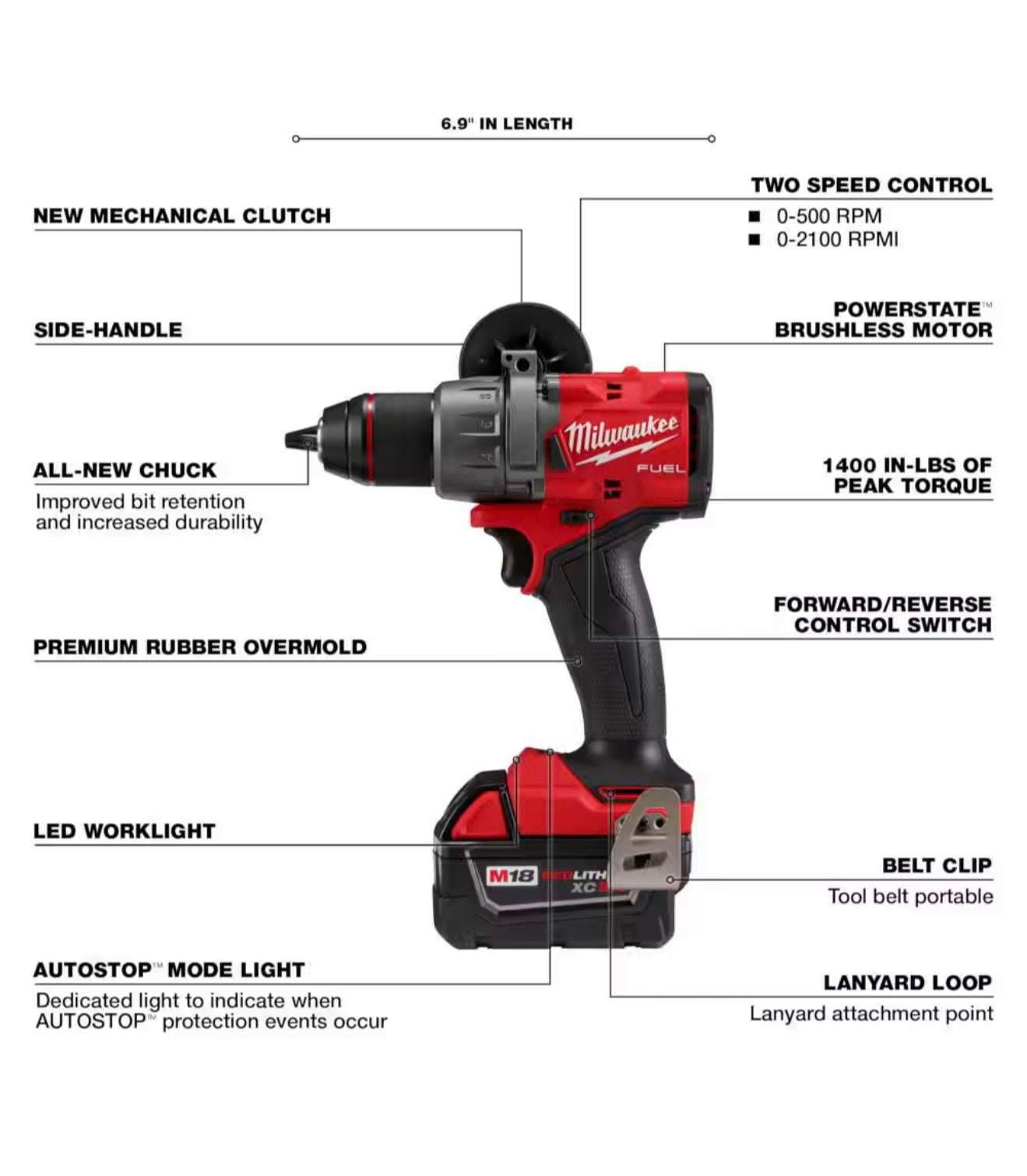 M18 FUEL 18V Lithium-Ion Brushless Cordless Hammer Drill and Impact Driver Combo Kit (2-Tool) with 2 Batteries