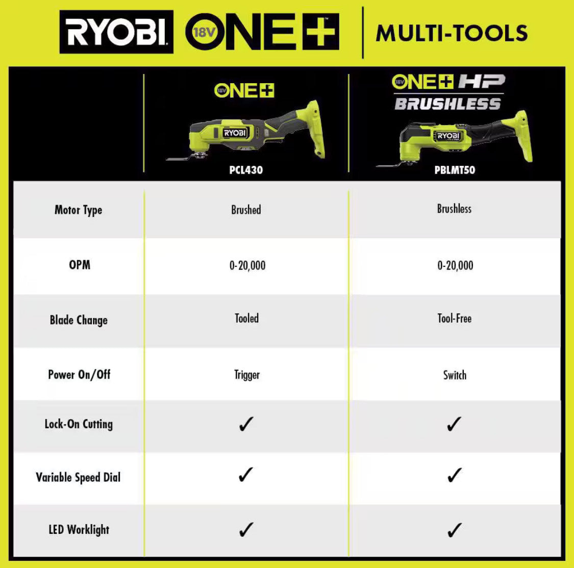 ONE+ 18V Cordless Oscillating Multi-Tool (Tool Only)